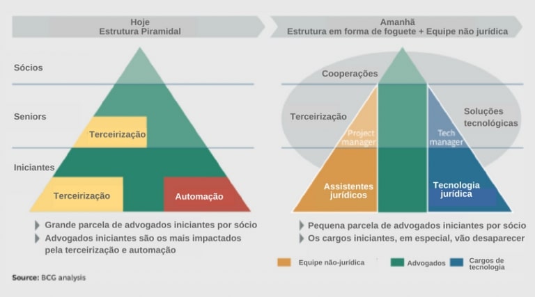 noo-modelo-de-gestao-jurirdicas-768x427