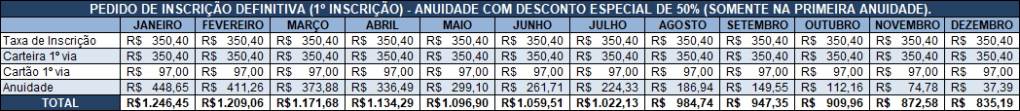 Tabela Inscrição OAB